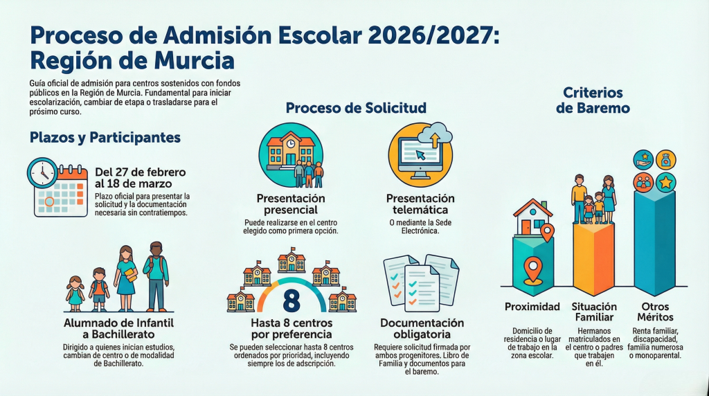 Pop-up Admisión 26-27