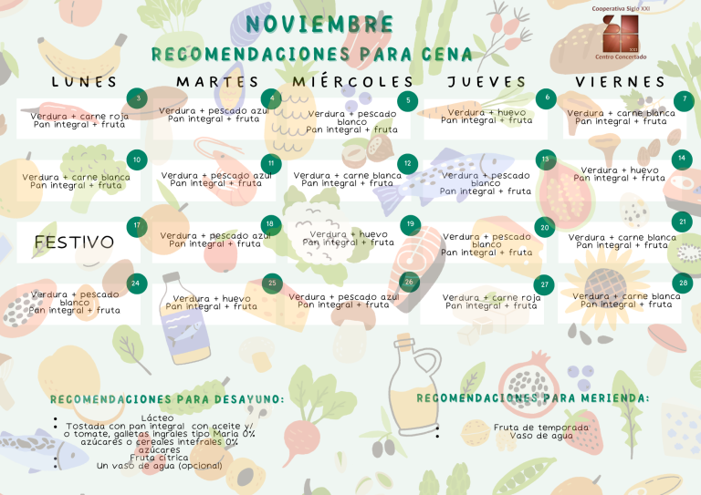 Recomendaciones Noviembre 2025